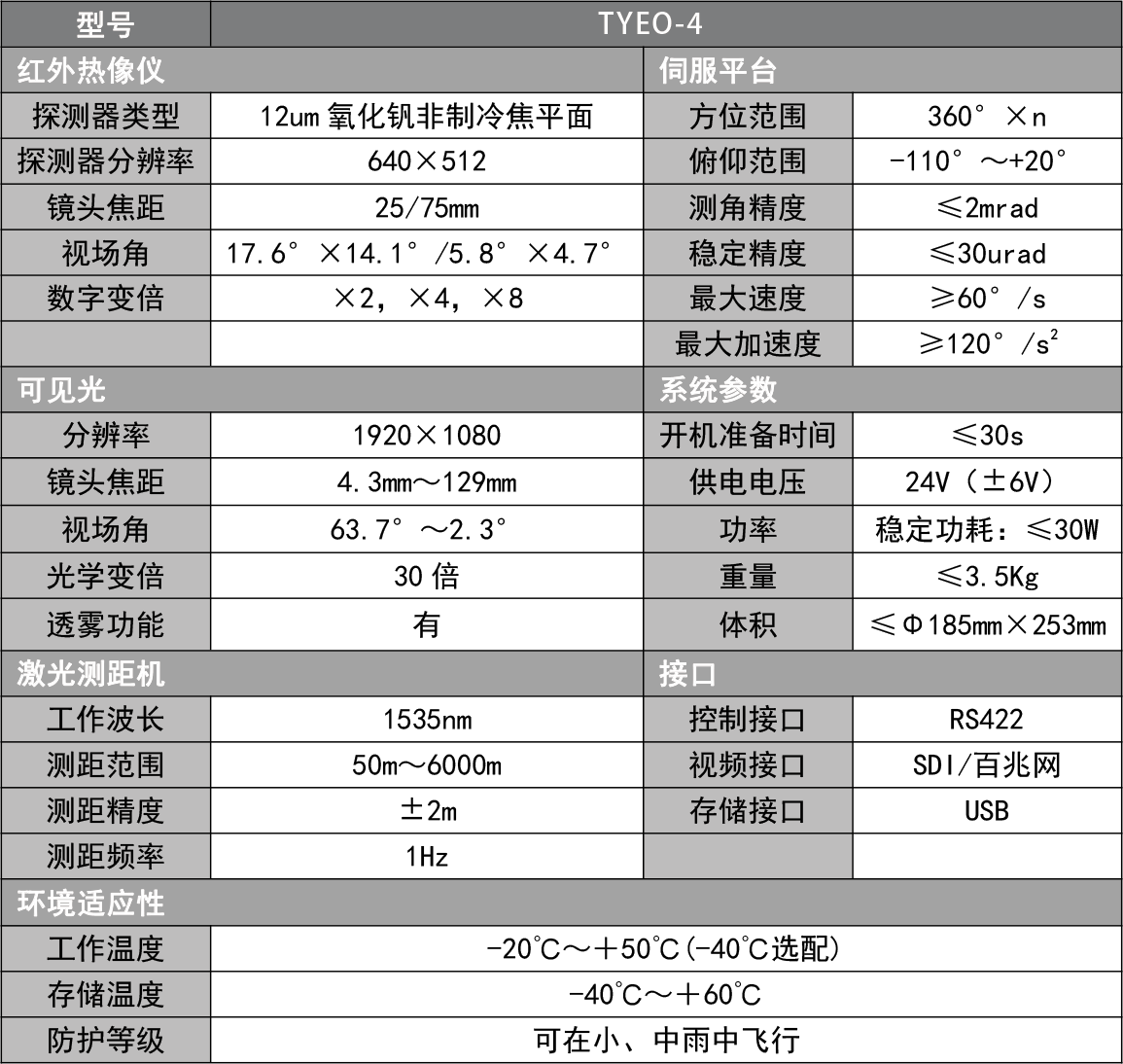 产品手册表格.png