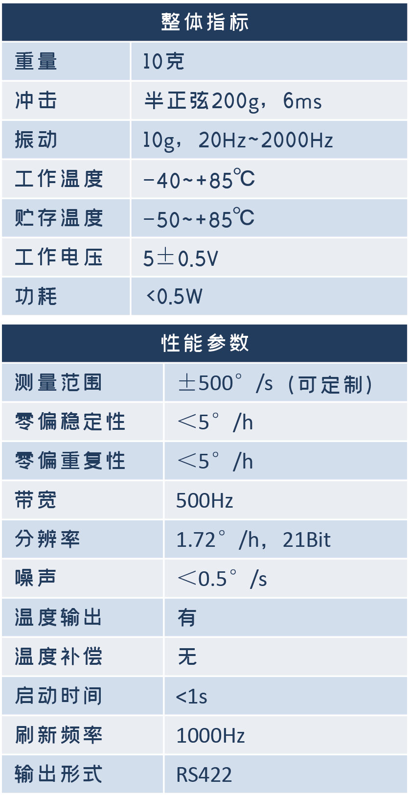 惯性产品(1).png