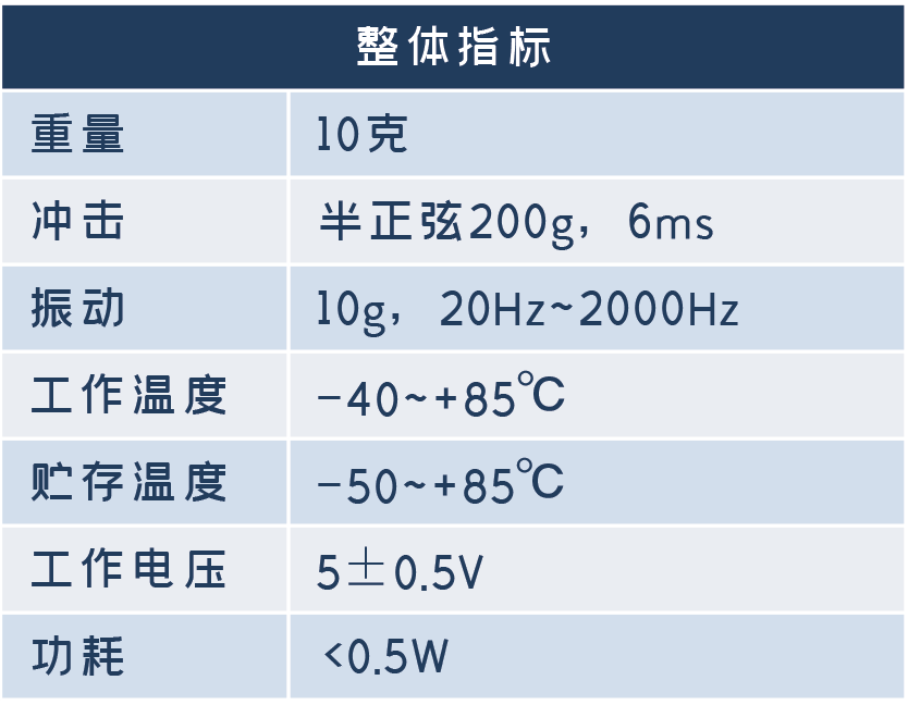 惯性产品(1-1).png