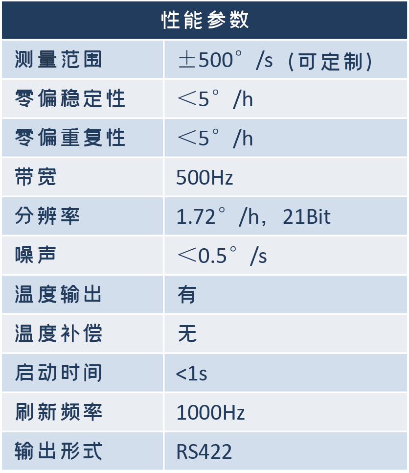 惯性产品(1-2).png