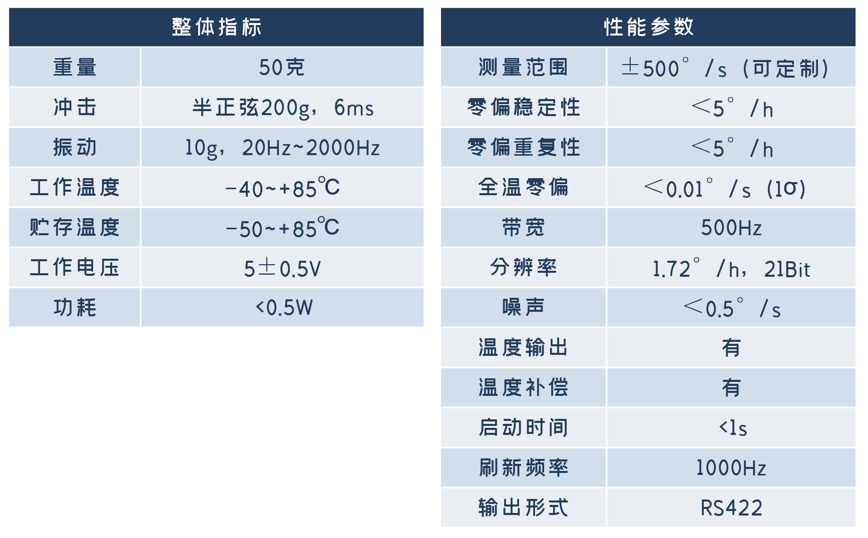 惯性产品(2).png