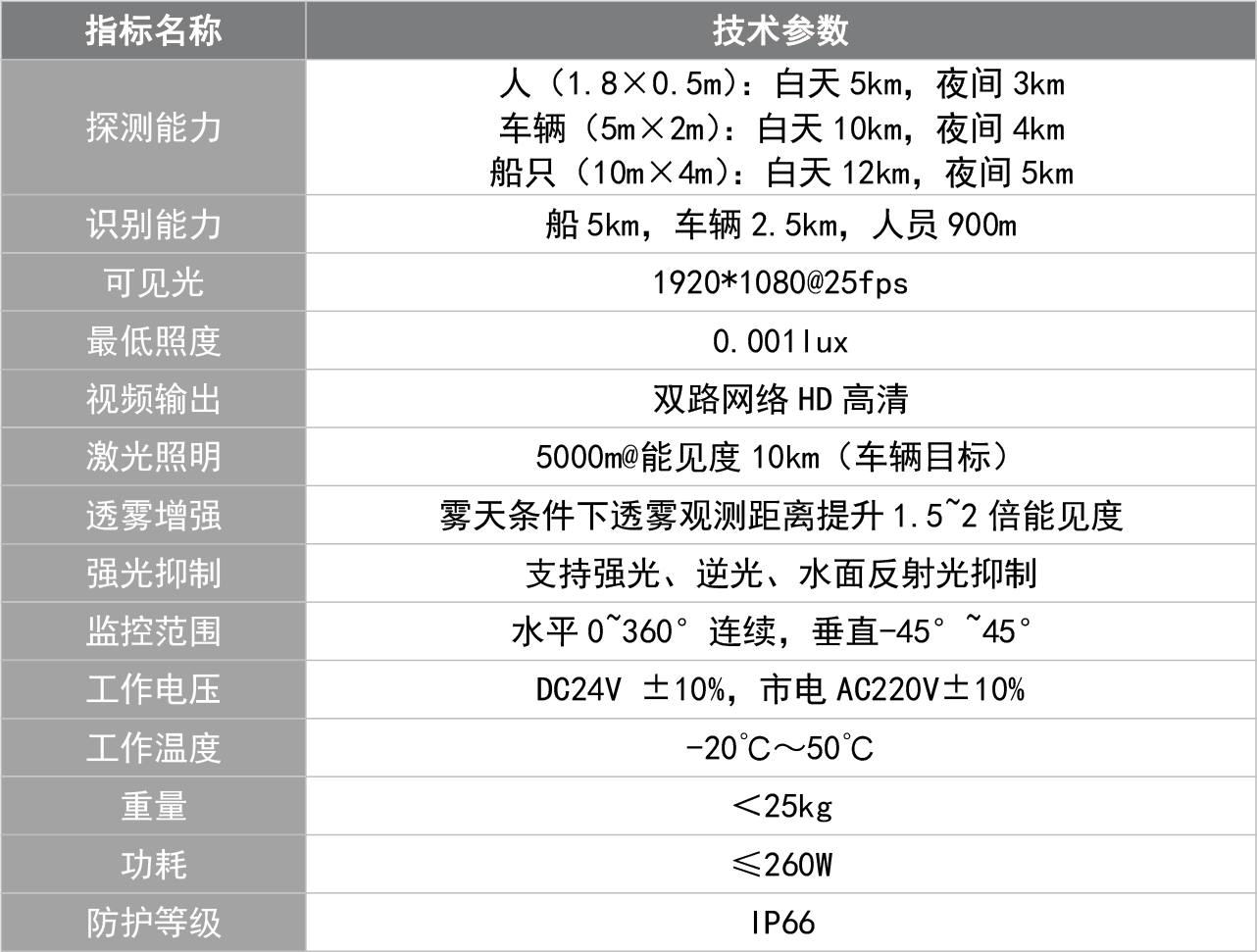 小吊舱参数.png