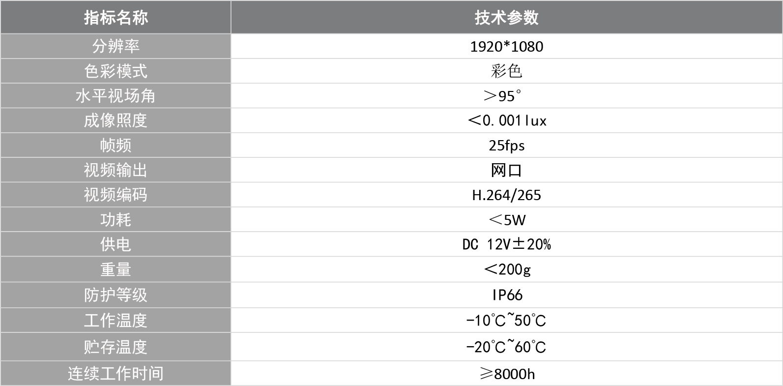 产品手册表格.png