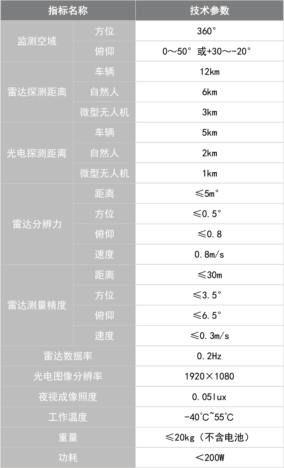 产品手册表格(4).png